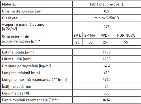Țiglă metalică METIGLA PROFIL CLAS - detalii