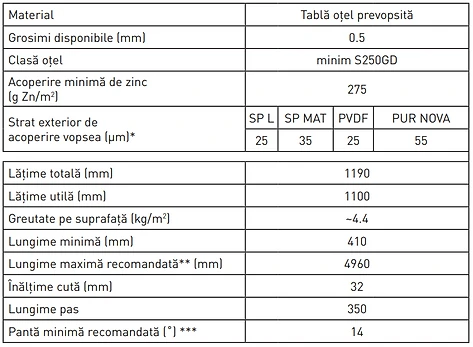 Țiglă metalică METIGLA PROFIL MIRA - detalii