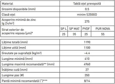 Țiglă metalică METIGLA PROFIL STAR - detalii