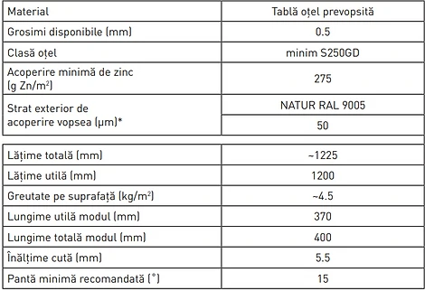 Țiglă metalică METIGLA PROFIL TECK - detalii